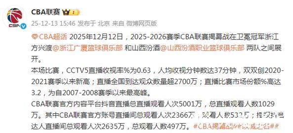官方：揭幕战CCTV观众数量超2700万，抖音观看人次5001万